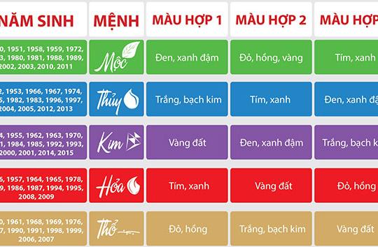 Chọn vòng đá phong thủy phù hợp